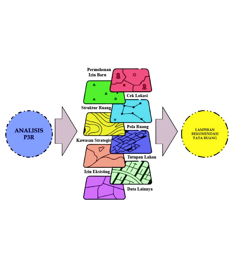 Diagram Pemanfaatan Ruang